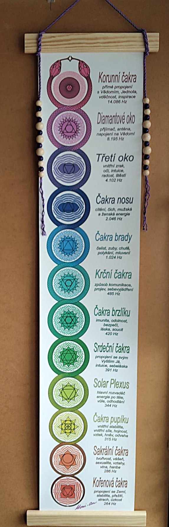 čakry s popiskem poloviční rozměr 2